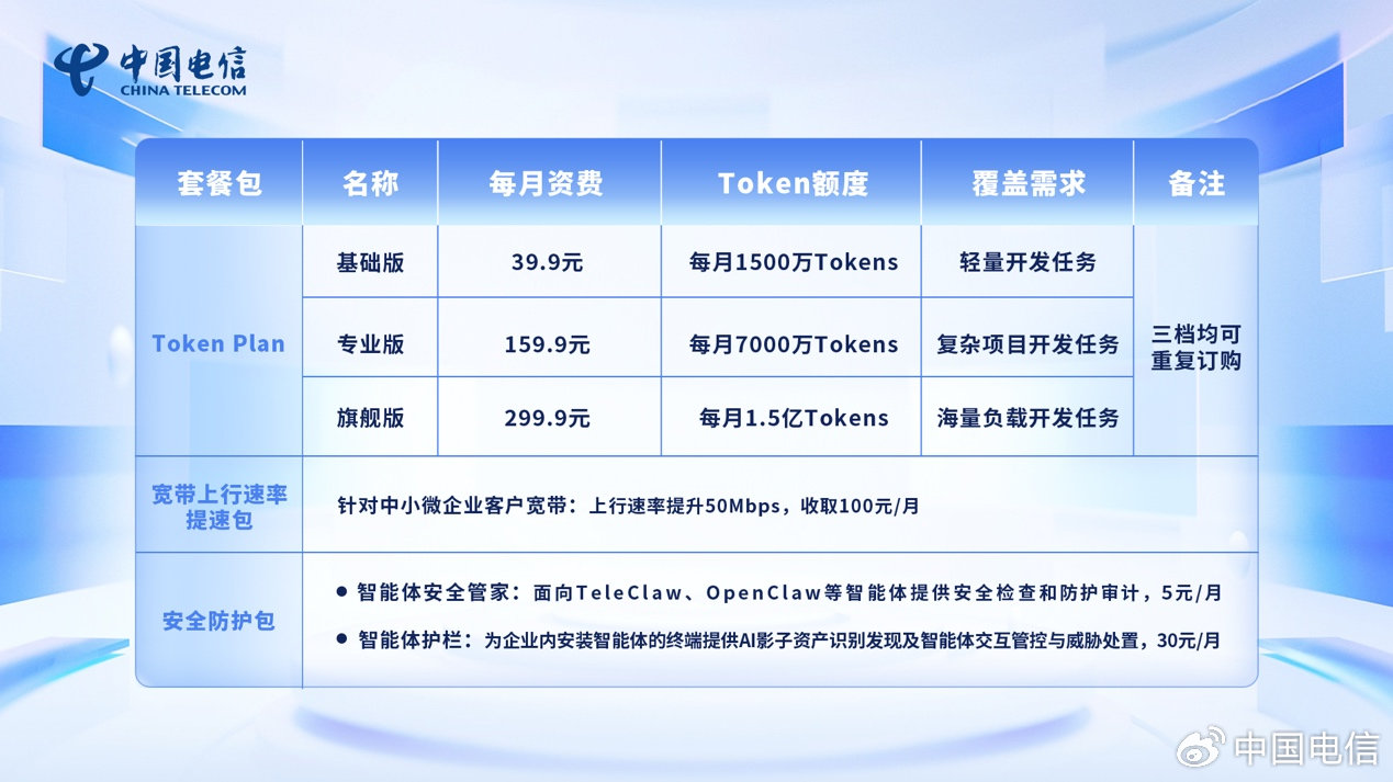 如何看待三大运营商集体推出 Token 套餐服务？普通用户有必要办理吗？套餐实用性如何？