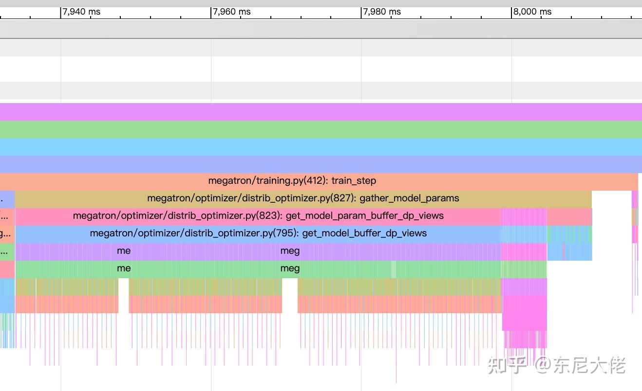 Distributed Optimizer ZERO distributed optimizer zero