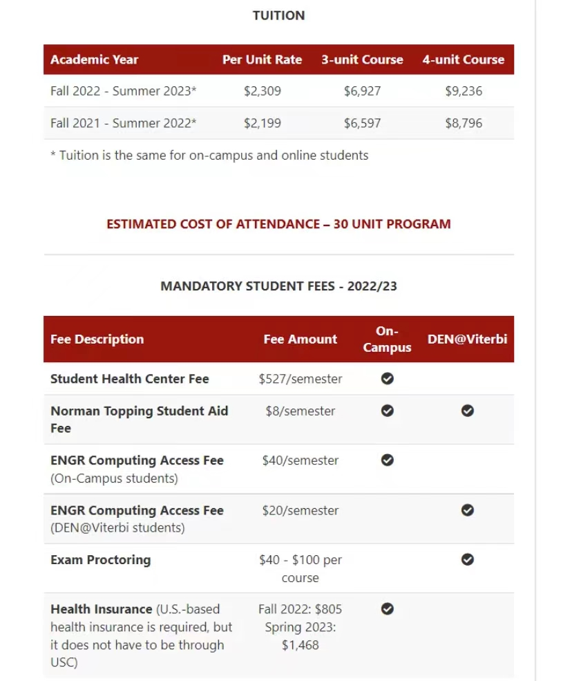 专业 南加州大学USC金融工程硕士 MFE 免GRE 知乎