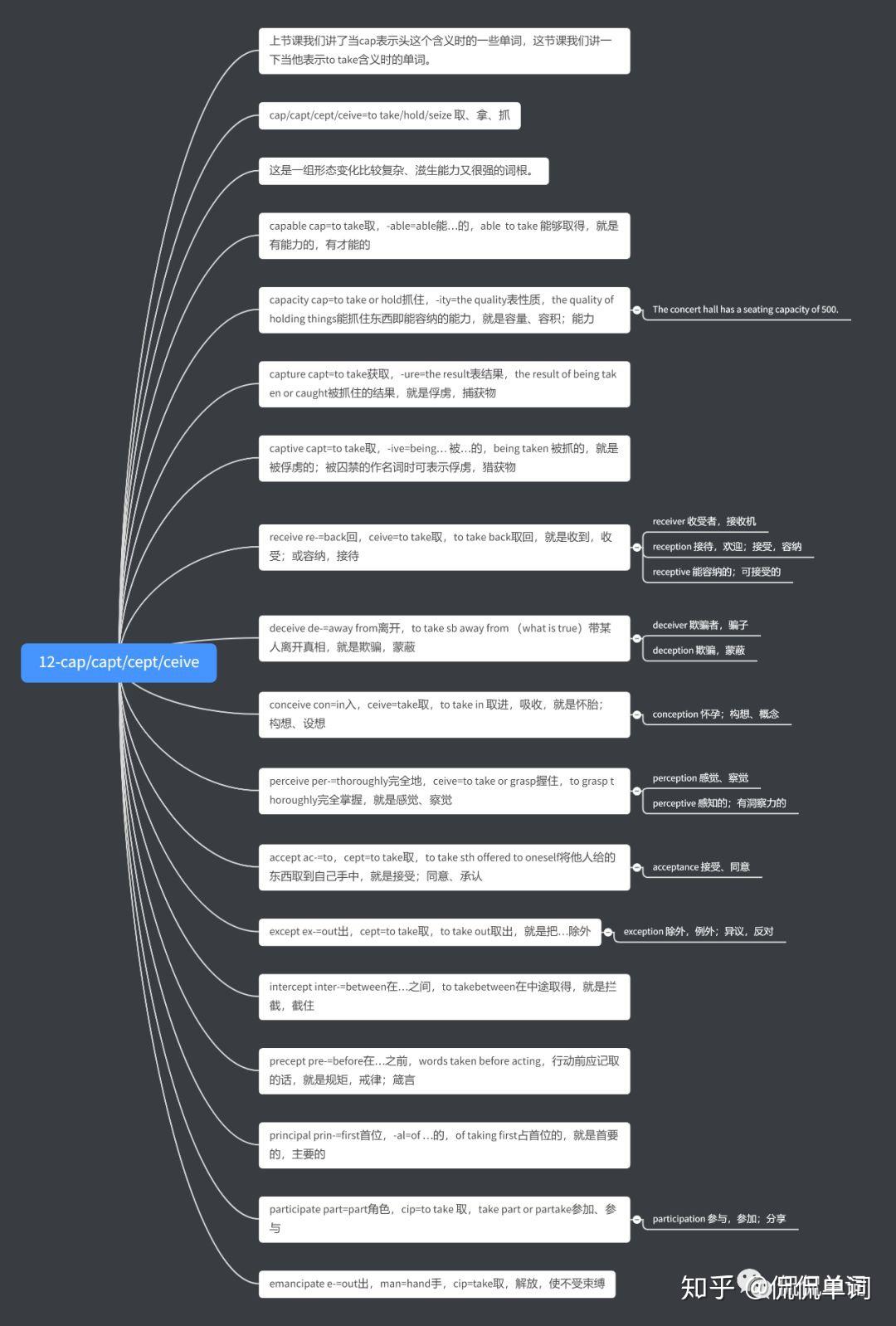 【侃侃单词】词根词缀记单词cap/capt/cept/ceive 知乎
