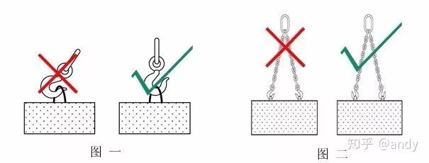 吊索具的安全使用检验和报废标准