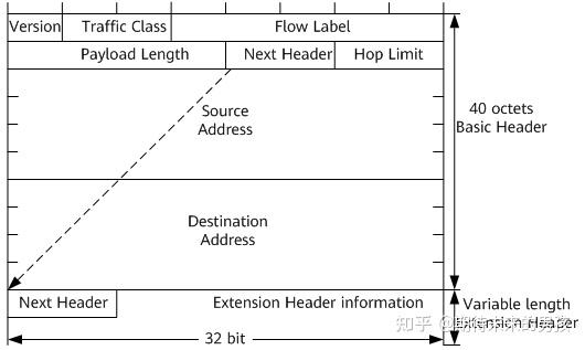 IPv6