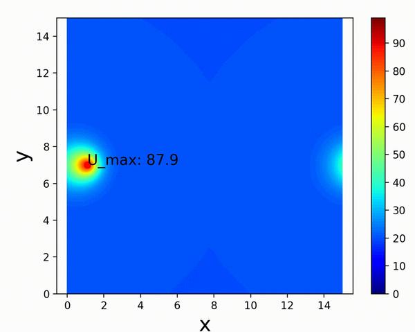 Python数值优化:使用Euler法求解二维热传导方程2 - 知乎