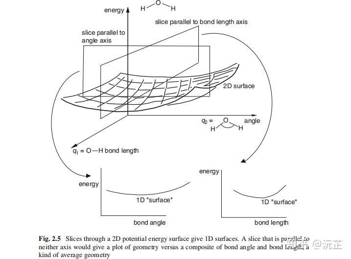 2.1 势能面的概念 -《Computational Chemistry》- Errol G. Lewars - 知乎