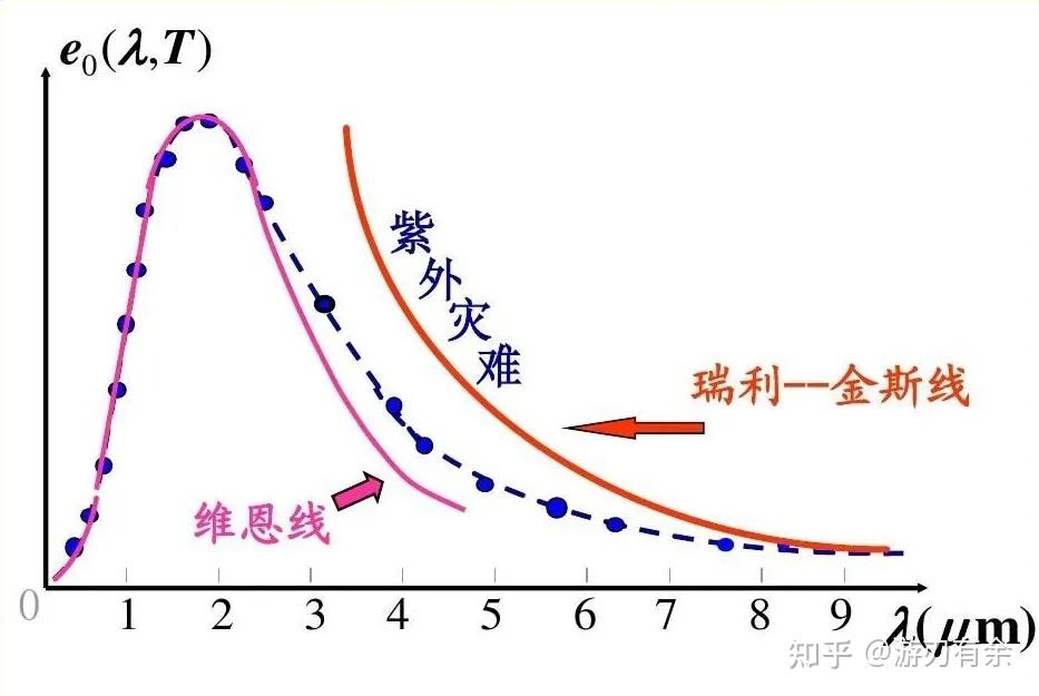 瑞利-金斯公式的由来 - 知乎