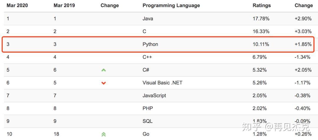 Cjb Python's Python一键转Jar包,Java调用Python新姿势! - 知乎