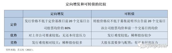 什么是定向增发? - 知乎