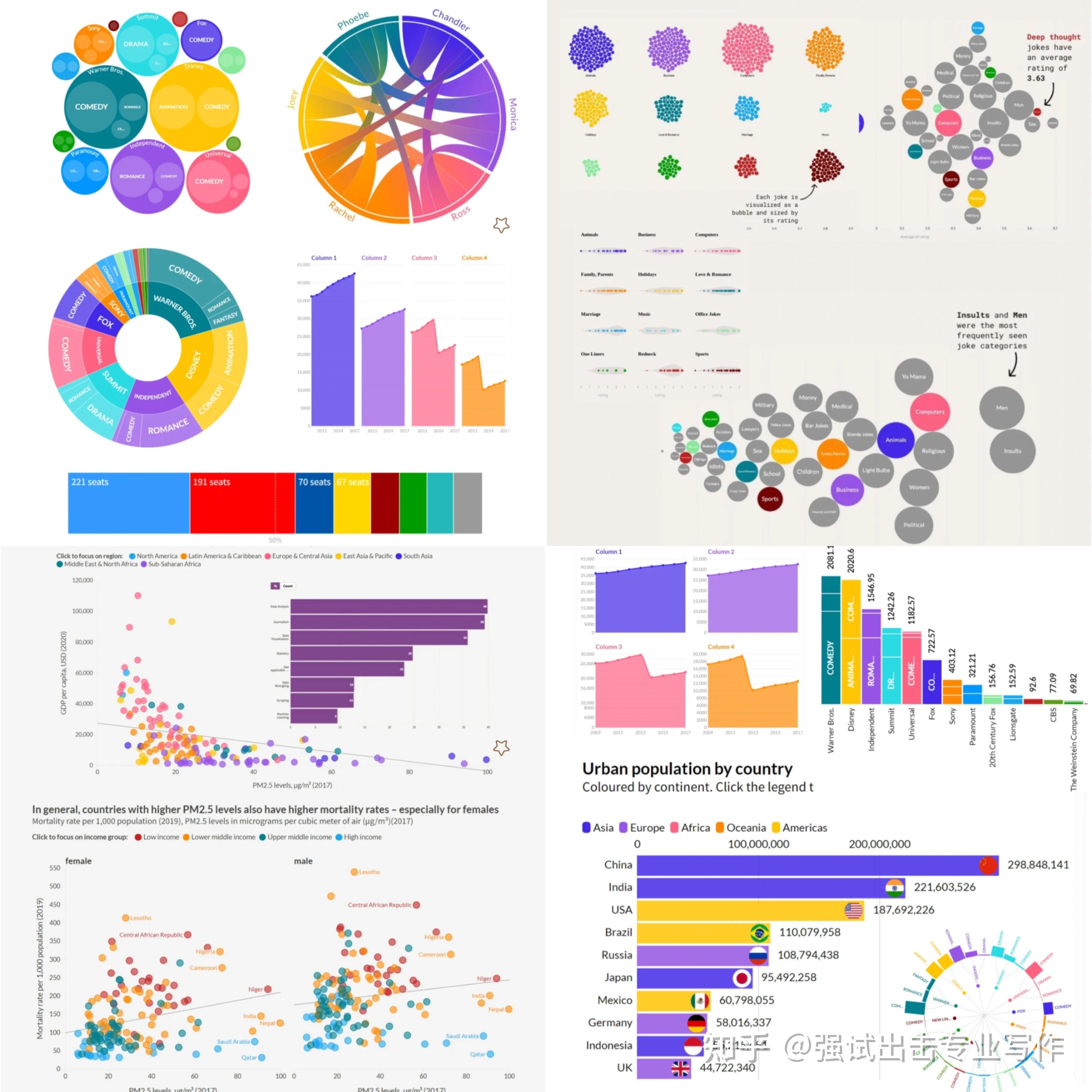 如何制作有趣好看的数据可视化图表? - 知乎