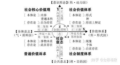 卢梭·公共意志与全体意志 - 知乎