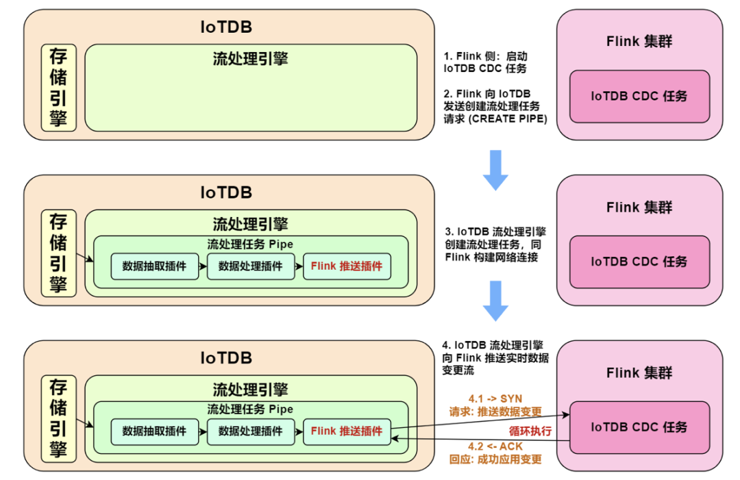 IoTDB 企业版 v1.2.1/v1.2.2 发布 | 新增 Flink SQL Connector、数据双活同步等功能 - 知乎
