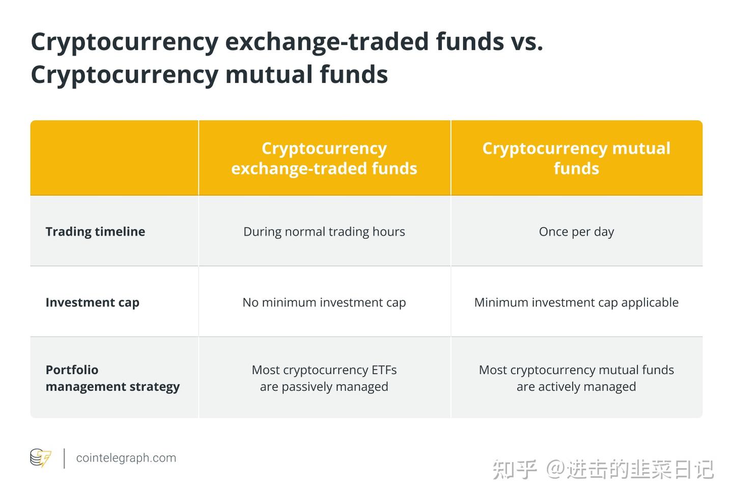 什么是加密货币ETF，它是如何运作的？ - 知乎