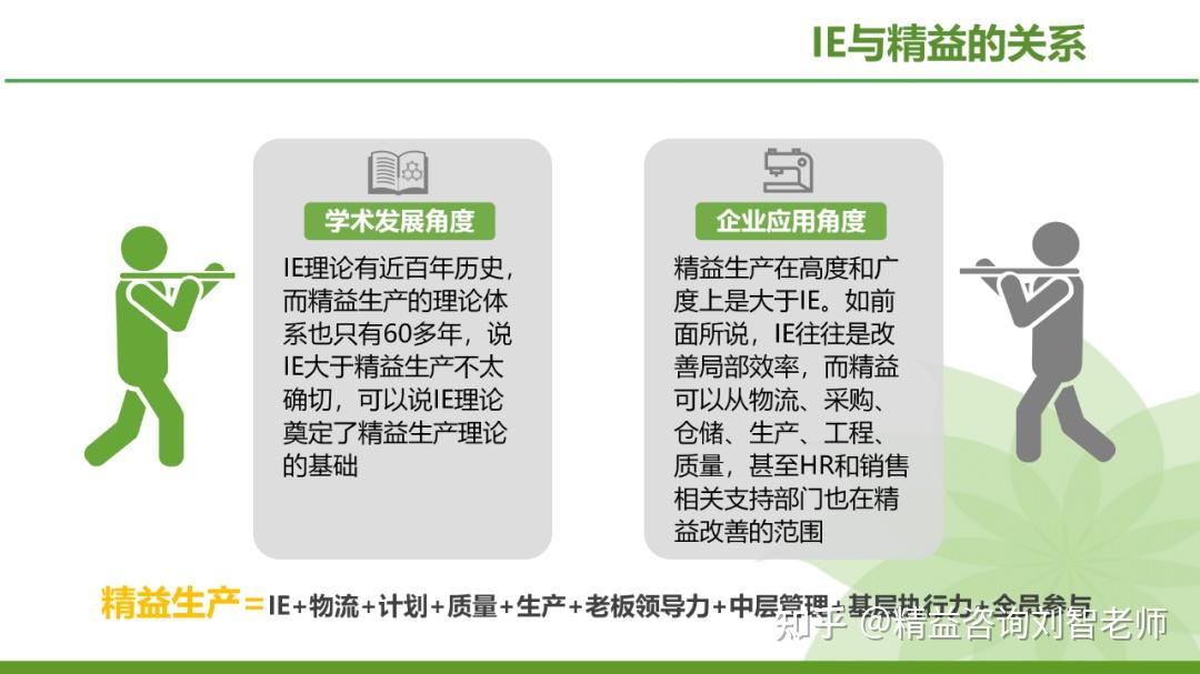 现场改善的利器—IE七大手法的运用(完整版) - 知乎
