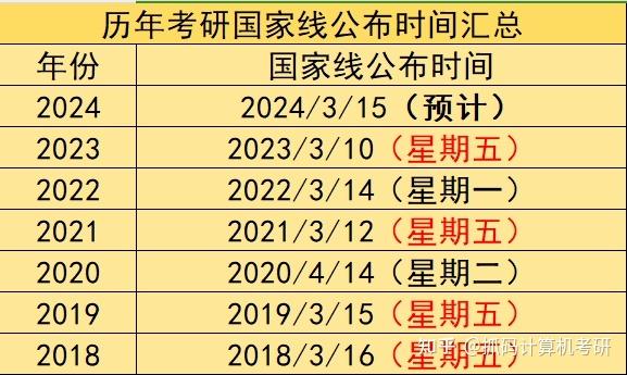 何凯文,曲艺:今年「考研公共课」分数普遍给的较高!