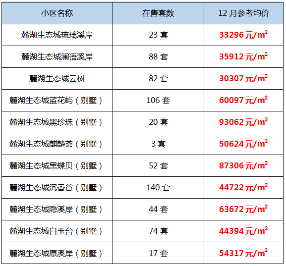 麓湖小学 学费图片