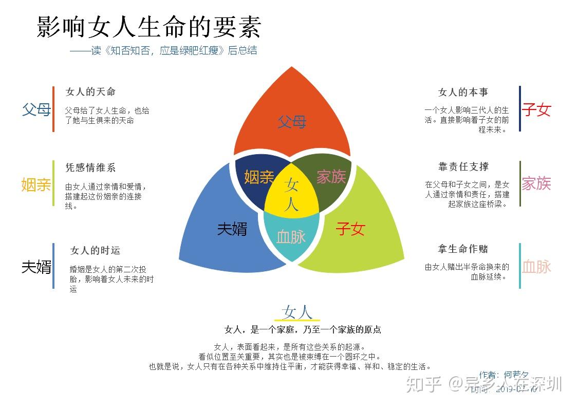 我们女人这一生,扮演的角色实在多.