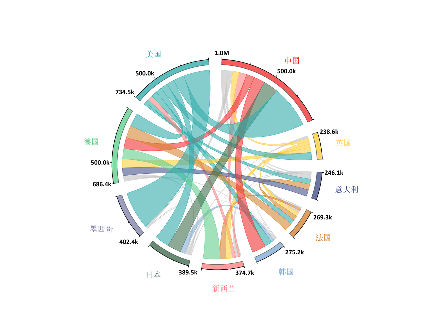 Origin科研绘图：弦图 - 知乎