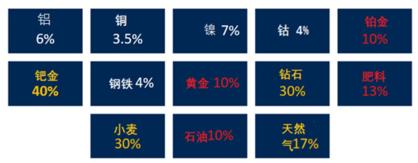 澳元二季度展望：大宗商品和央行行动受到关注