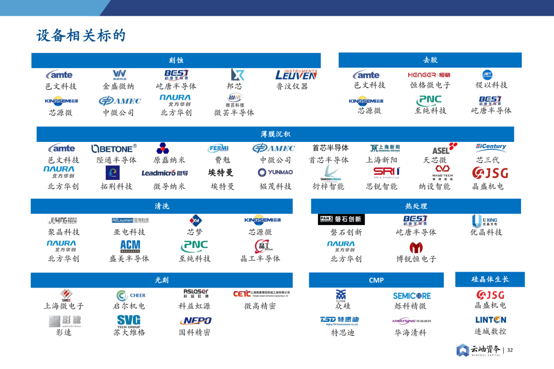 重磅!2023年中国半导体投资深度分析与展望 - 知乎