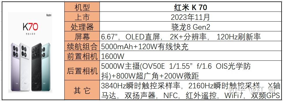 k70和红米note14pro+咋选啊?  第1张