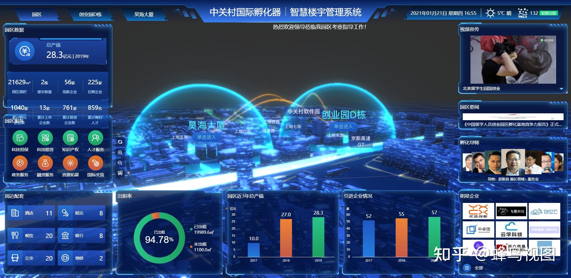 蜂鸟视图智慧园区管理系统