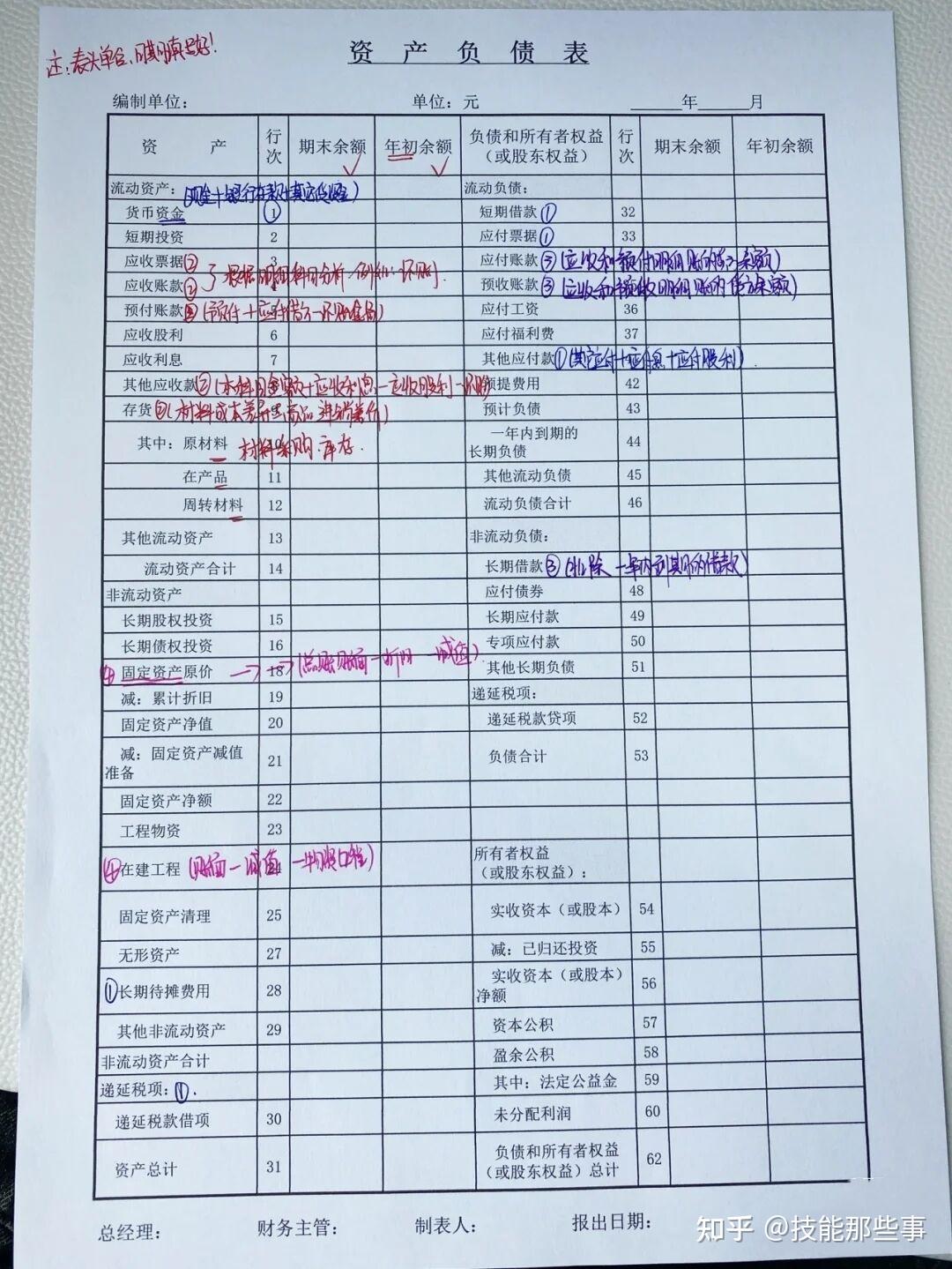 跟着这个模板编制资产负债表，也太简单了！ - 知乎