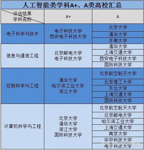 人工智能领域哪些高校实力强? - 知乎