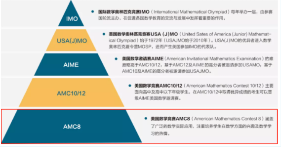 amc8-amc8-amc8