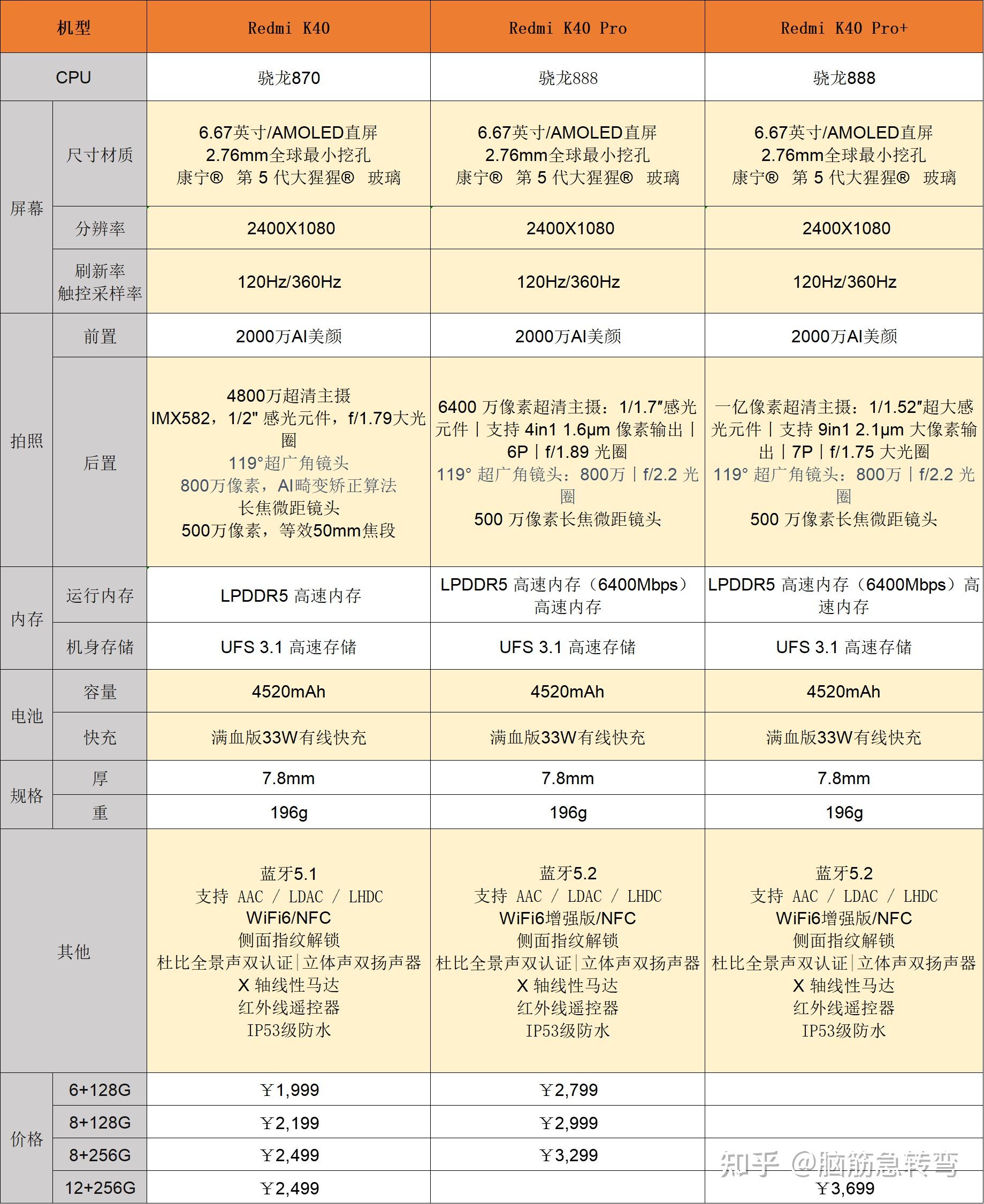 k40和k40pro怎么选