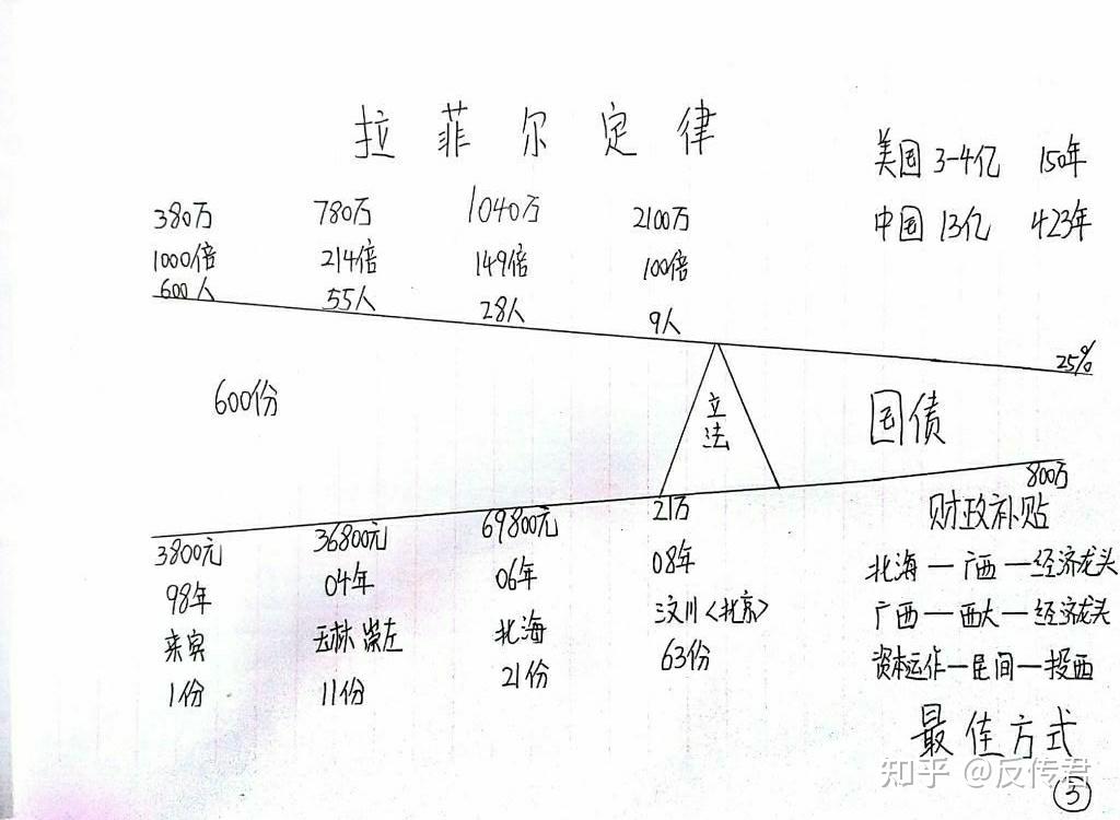 拉菲尔定律全解图片图图片