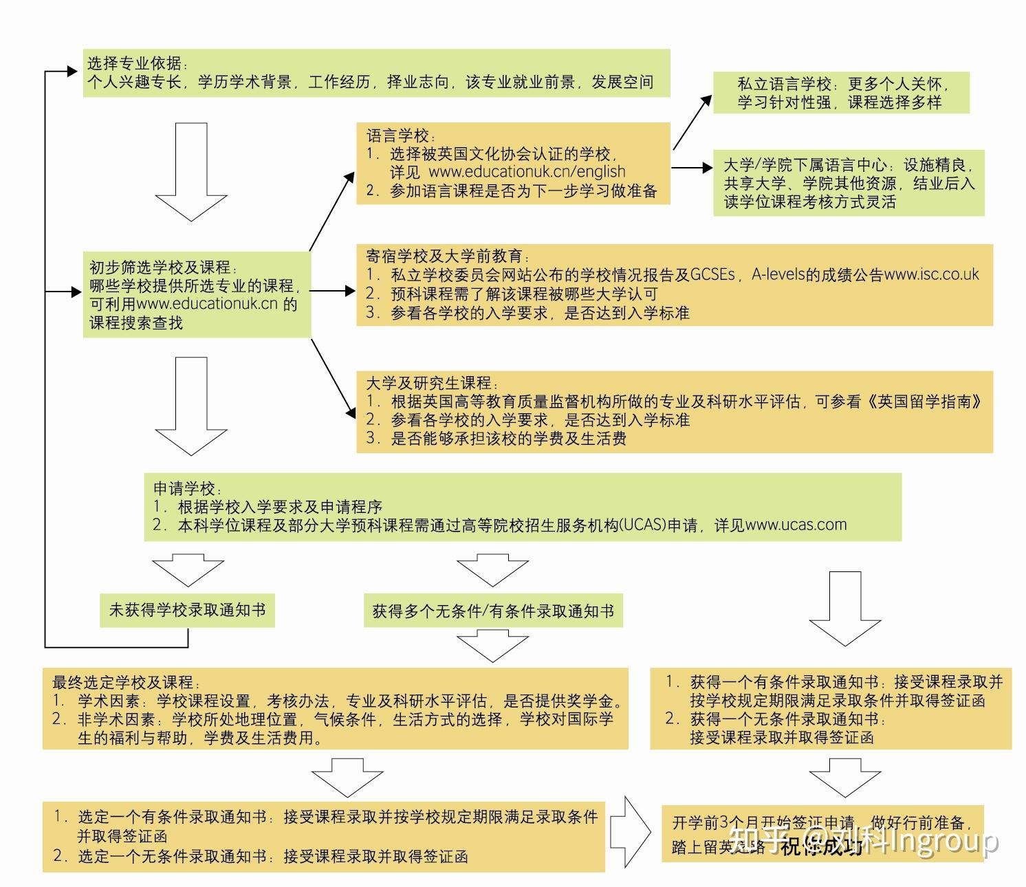 英国教育体系及课程介绍 - 知乎