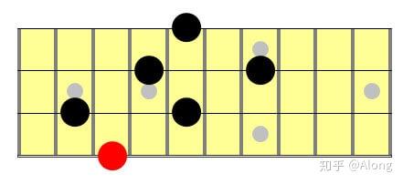 6 10 6 16 Bass练习目录 知乎