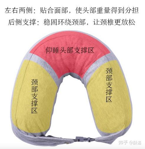 哪些旅行枕/u型枕用起来比较舒适?2022有哪些旅行枕/u型枕值得推荐?