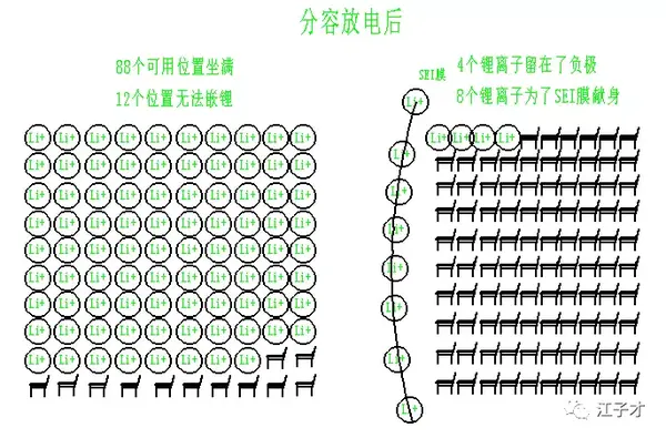 锂离子电池制作 分容 知乎