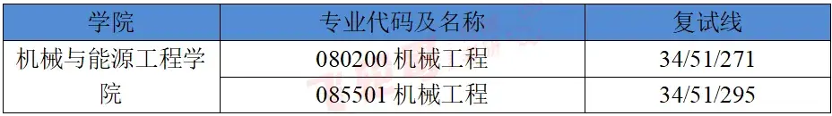 26机械考研,北京工业大学报考难度分析! - 知乎