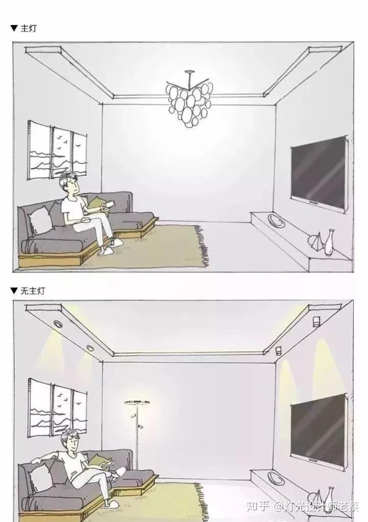啥叫有主灯和无主灯 v2-d0be2610cb31e4d4f24ec597216426c4_r.jpg