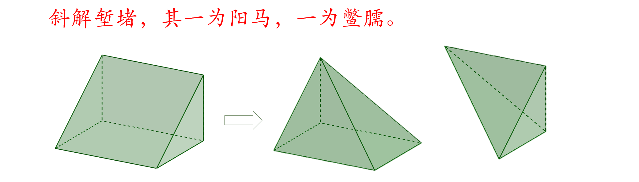 堑堵⋅阳马⋅鳖臑⋅刍甍⋅刍童⋅羡除 - 知乎