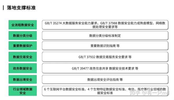 《中华人民共和国数据安全法》核心解读及当前实践 - 知乎