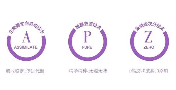十年磨一剑，APZ胶原蛋白肽 - 知乎