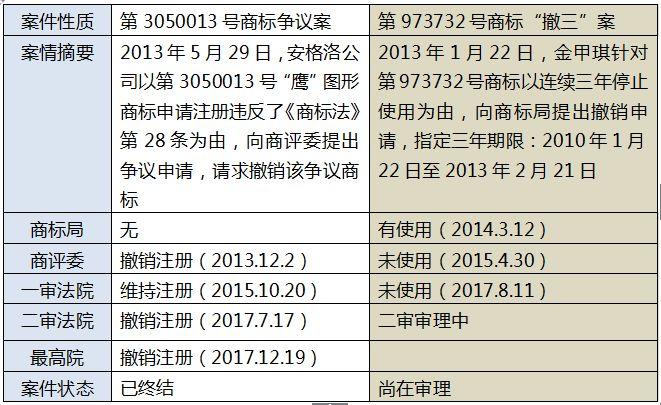 再议最高法院裁定驳回宝爱公司,金甲琪商标争议行政纠纷申请再审一案