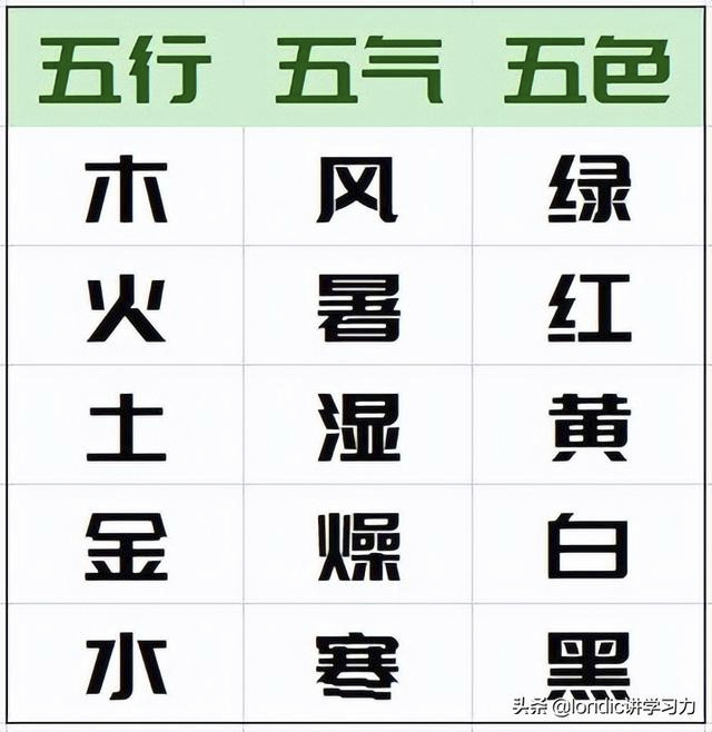 十二张图搞清五行,五行相生相克相乘相侮 - 知乎