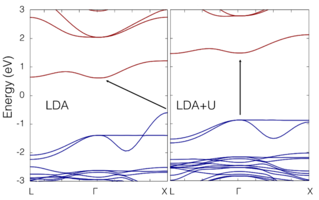 能带结构的基本分析方法
