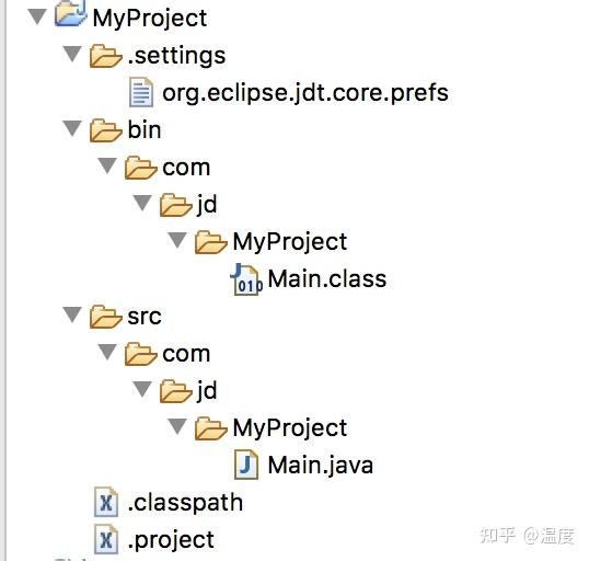 Eclipse中一个Maven工程的目录结构 (MacOS) - 知乎