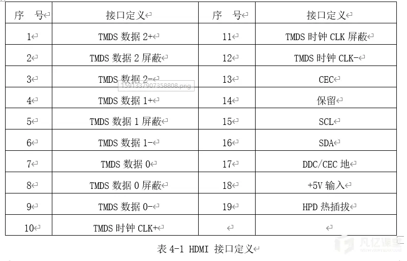 hdmi接口颜色定义图图片