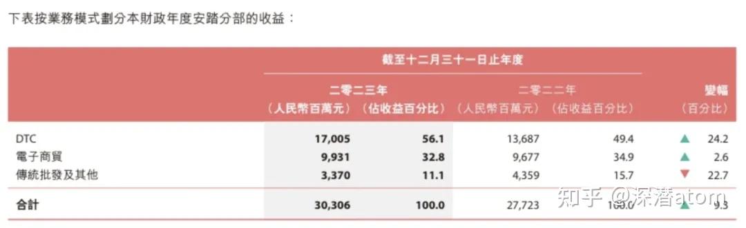 主品牌营收放缓,安踏踏出"舒适圈"