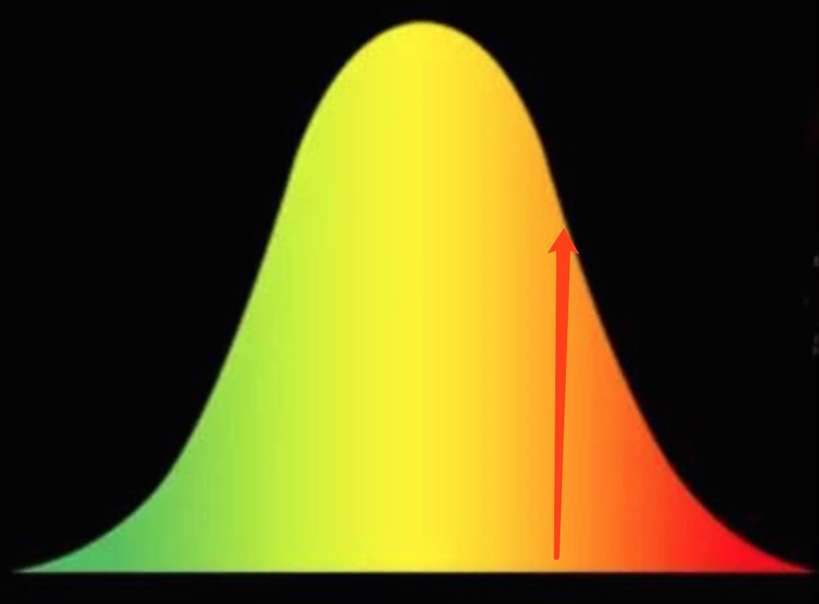 而以当前的情况,a公司若再去上市融资,大概率只能获得120亿估值而非