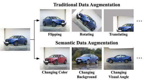 论文笔记37：DEX: Domain Embedding Expansion for Generalized Person Re ...