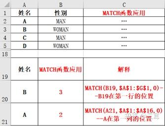 MATCH函数-某值在某列(行)的位置以及与INDEX/VLOOKUP/OFFSET函数的嵌套使用 - 知乎