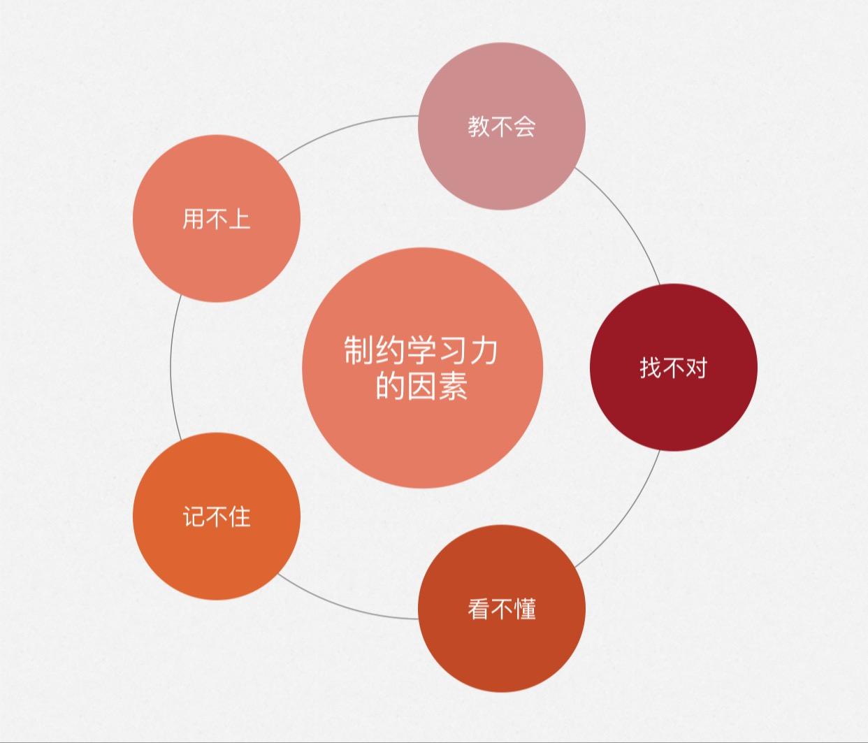 张兵如何用思维导图提高10倍学习力完整版