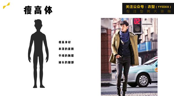 男生变帅丨认识自己 - 知乎