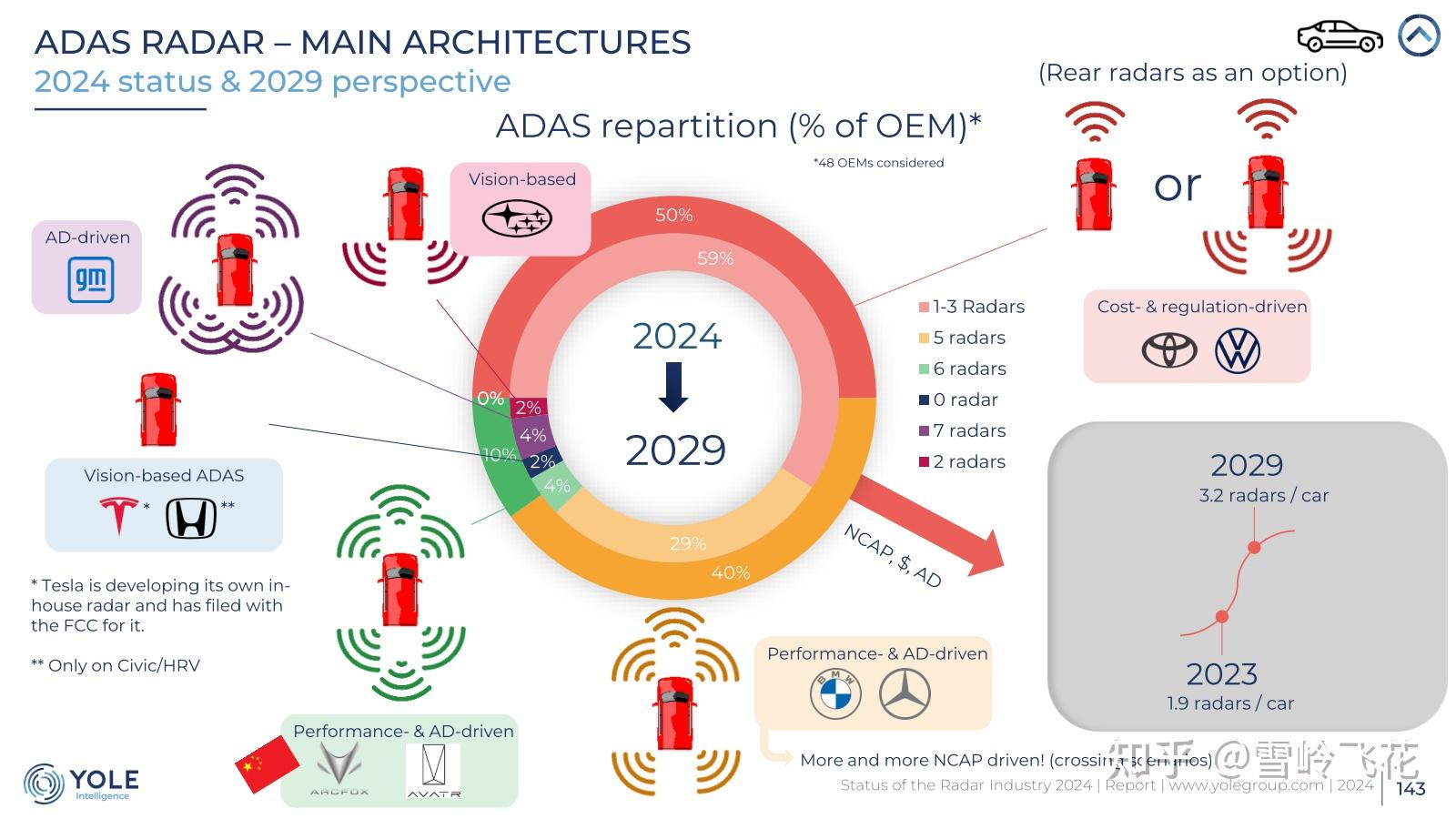Status Radar Status of the Radar Industry 2024 - 知乎